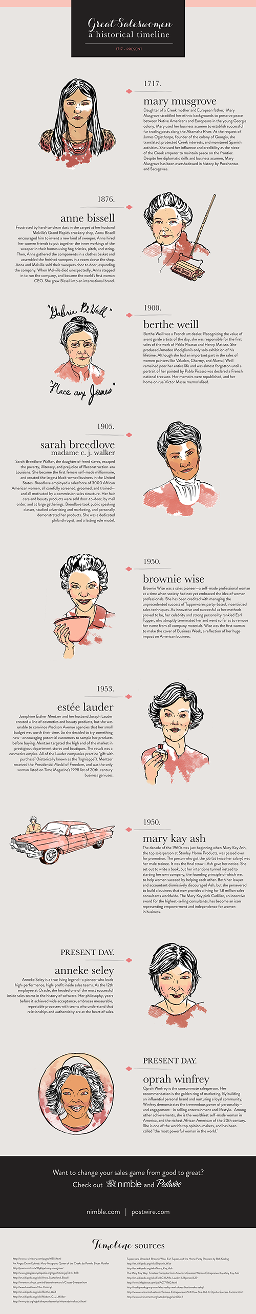 Great Saleswomen Infographic